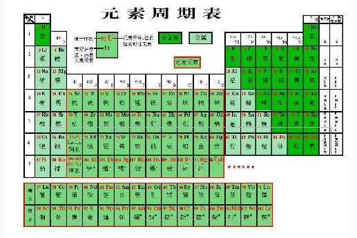 ��ѧ�����˹��£�Ԫ�����ڱ���ʼ��