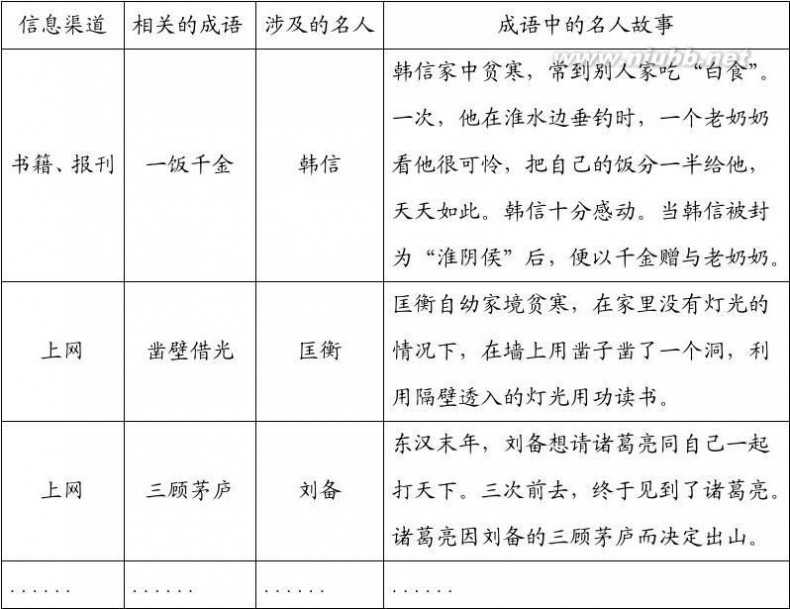 ���ڳ����е����˹��µ�����