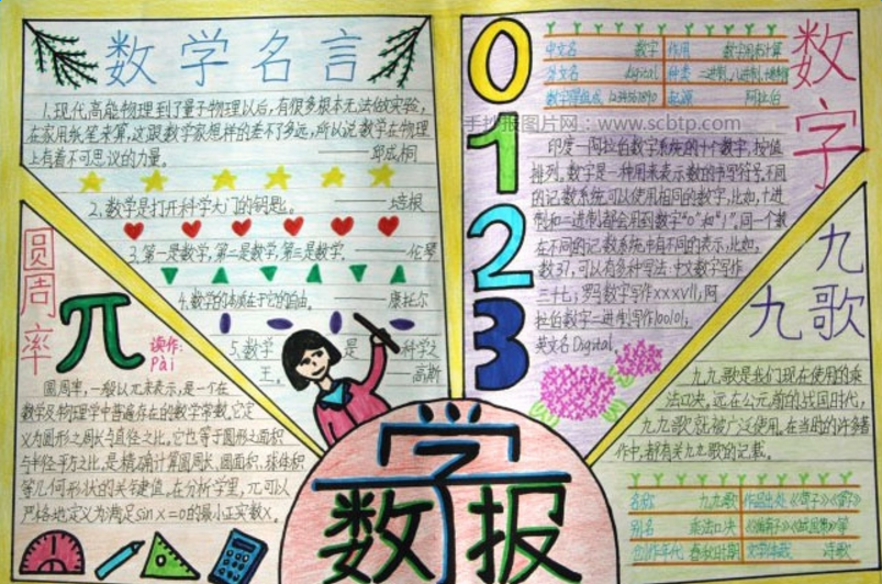 �ܽ���ѧ֪ʶ���ֳ���