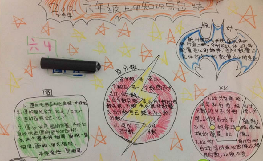 �ܽ���ѧ֪ʶ���ֳ���