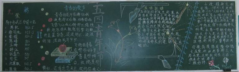 五四青年节初中黑板报