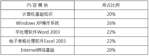 ��ʦ������Ӧ�û�������