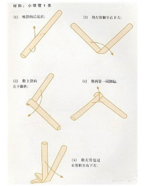 ÓÃÎü¹ÜÕÛÐÇÐǵķ½·¨Í¼½â