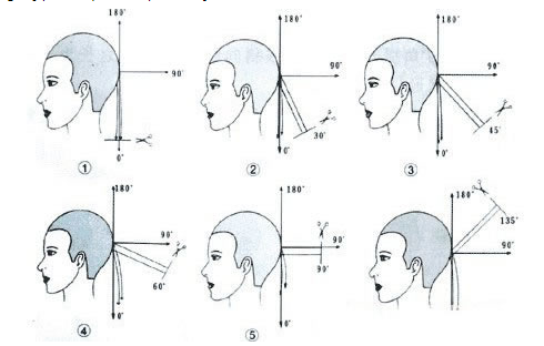 新手剪发技巧分步图解
