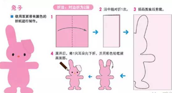 �򵥵Ķ����ֽ�̳�ͼ��