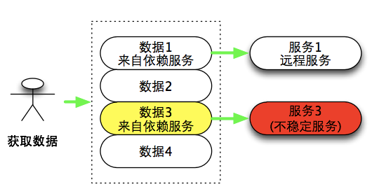 银联笔试题大全