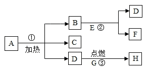 ���л�ѧ���⼰��