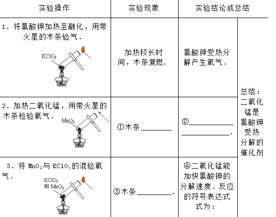 ���л�ѧ���⼰��