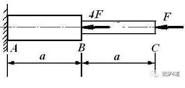 ������ѧ���⼰��