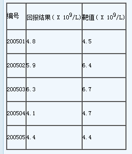 医学检验基础知识试题