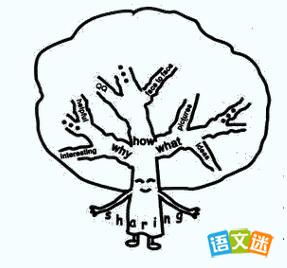 2017�п�Ӣ������Ԥ�⼰���ģ�Sharing