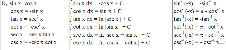 ��һ΢����֪ʶ���ܽ�