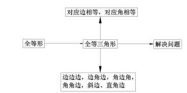 八上数学知识点总结