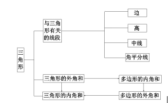 八上数学知识点总结