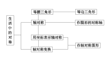 八上数学知识点总结