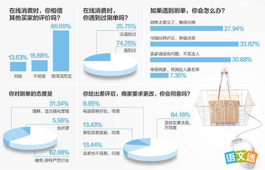 �й�����consume��Ӣ������