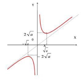 ��һ��ѧ����һ����ͼ��֪ʶ���ܽ�