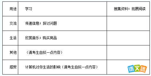 2017�п�Ӣ������Ԥ�⼰���ģ�Computer in my life