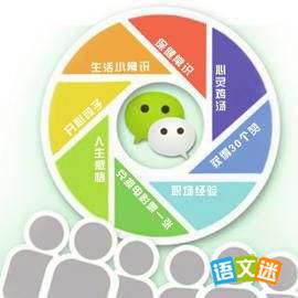 高考英语作文:微信的流行
