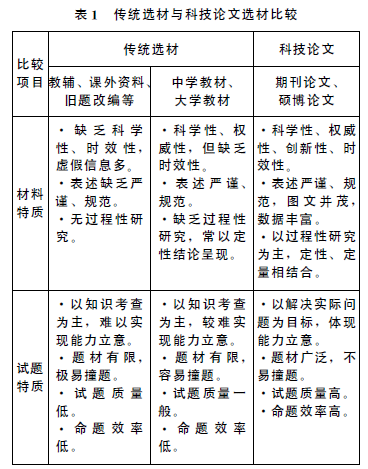 ��Ϊ�߿�����ѧ�������ز��о�����