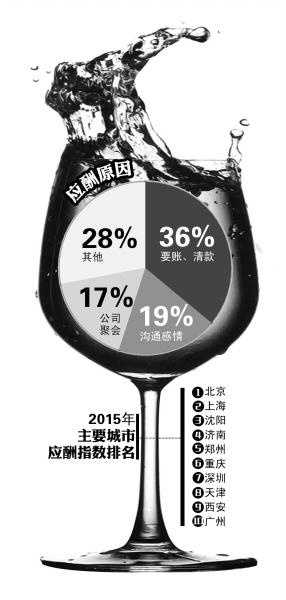 ����Ӧ��ָ��ȫ����ߡ����顿