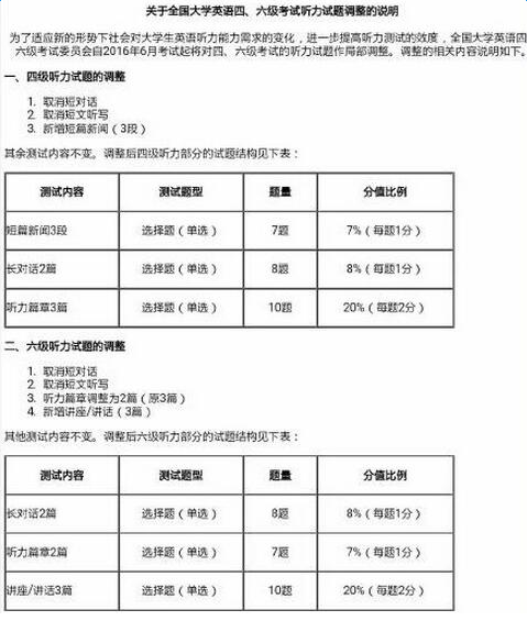 2016��Ӣ������������������������⡿