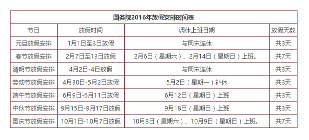 2016Ԫ���żٸ����Ƿ����