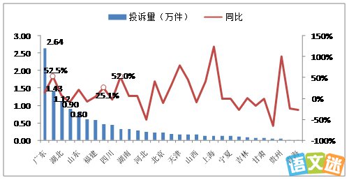 ����3��15���ᷢ�������ȵ�Ͷ�ߡ����ֻ�����