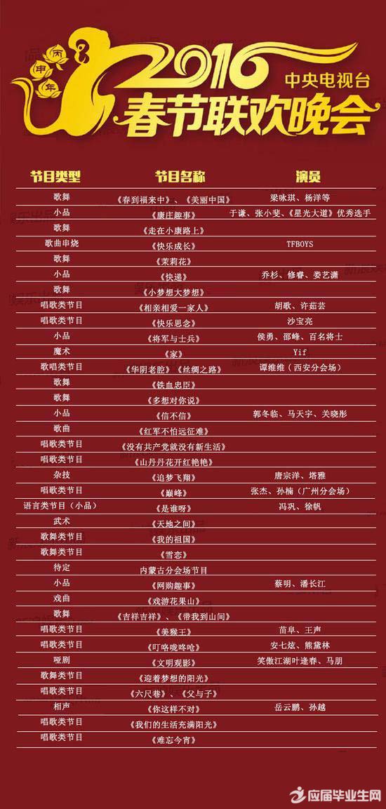 2016年春节晚会节目单一览表
