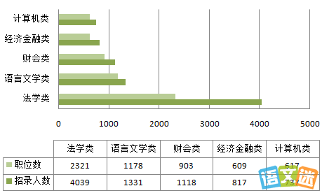2016�㶫ʡ��ְλ�������ܡ�
