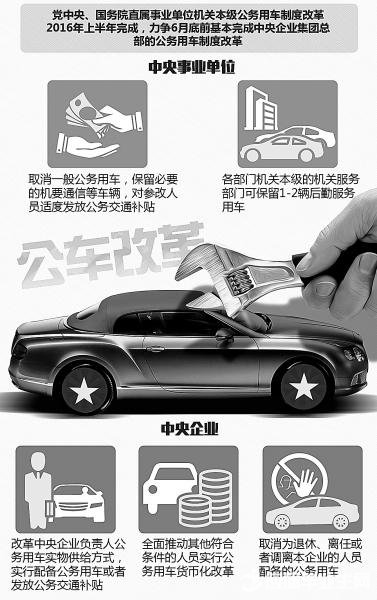 2016事业单位公车改革:时间表路线图