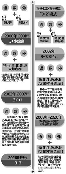 2016���ո߿��·���һ����ͼ�⡿