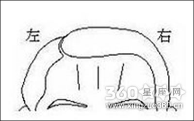 �����ͷ������ͼ���ȫ