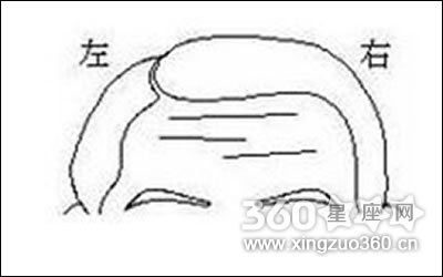 �����ͷ������ͼ���ȫ