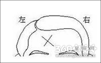 �����ͷ������ͼ���ȫ