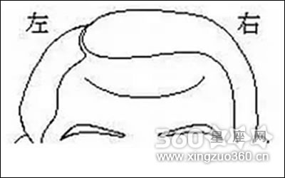 �����ͷ������ͼ���ȫ