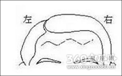 �����ͷ������ͼ���ȫ