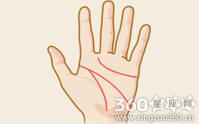 ���ֶ������࿴����ͼ���ȫ