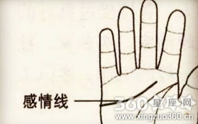 �����߷ֲ���������˵����ʲô