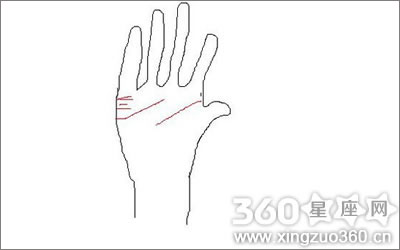 �������߷ֲ���Ĳ�����