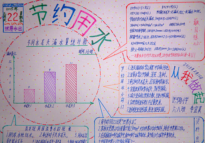 学生节约用水的手抄报