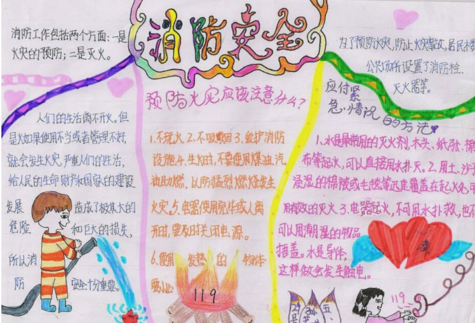 消防安全手抄报