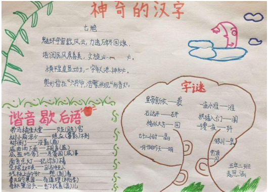 关于汉字的手抄报