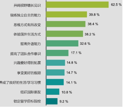 ��������ѧ���Ķ���