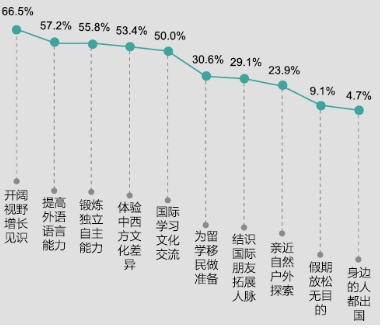 ��������ѧ���Ķ���