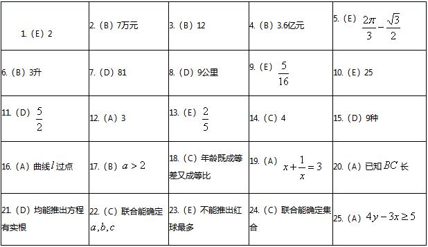 2014��MBA������������ѧ���������