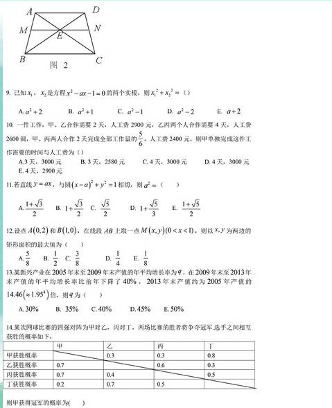 2015��MBA������ѧ����