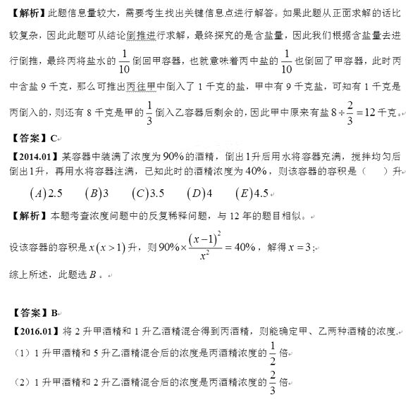 2016��MBA���Թ��۳���Ũ������Ҫ�����