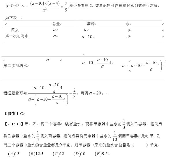 2016��MBA���Թ��۳���Ũ������Ҫ�����