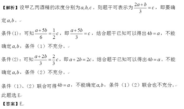 2016��MBA���Թ��۳���Ũ������Ҫ�����